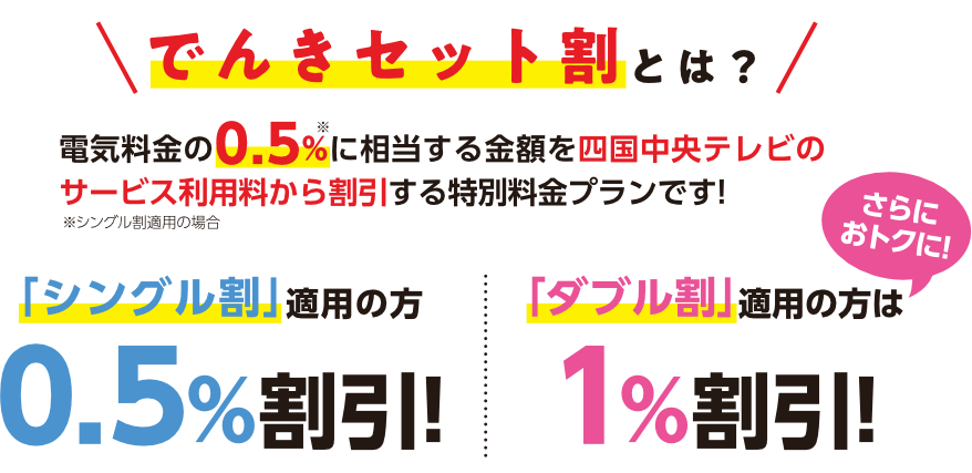 「でんきセット割」で四国中央テレビサービス利用料からも特別な割引!