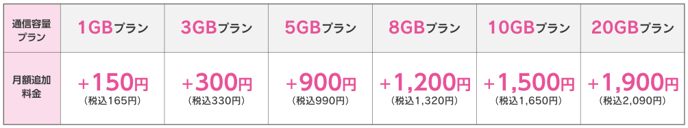 シングルプラン