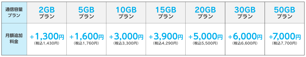シェアプラン