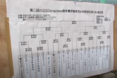 第２回　川之江ダイナマイツ旗争奪　少年野球大会