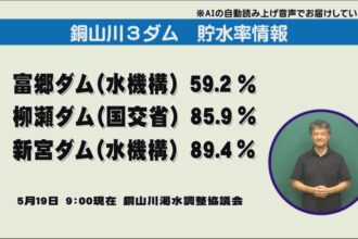 ダムの貯水率 ダムの貯水率