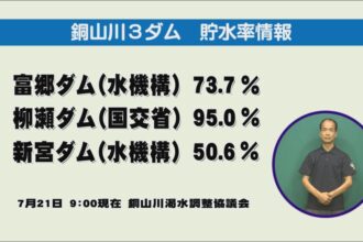 ダムの貯水率 ダムの貯水率