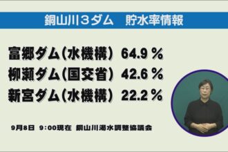 ダムの貯水率 ダムの貯水率