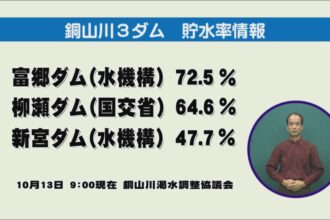 ダムの貯水率