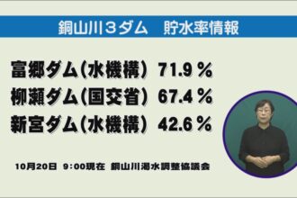 ダムの貯水率